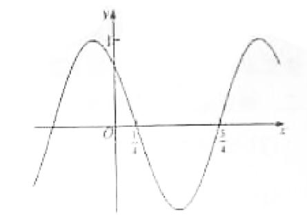^91考试网高考频道(www.^91exam.org/gk),国内最领先的高考网站,每天发布最有价值的高考资料,累计帮助千万考生获得成功!