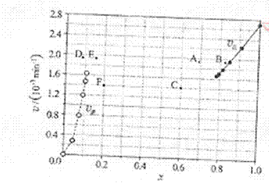 ^91߿Ƶ(^91exam.org),йĸ߿վ,ߵĸ߿רҡ