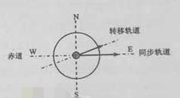 ^91߿Ƶ(^91exam.org),йĸ߿վ,ߵĸ߿רҡ