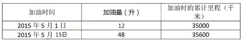 ^91߿Ƶ(^91exam.org),йĸ߿վ,ߵĸ߿רҡ