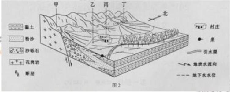 ^91考试网高考频道(^91exam.org),中国最大的高考网站,您身边的高考专家。