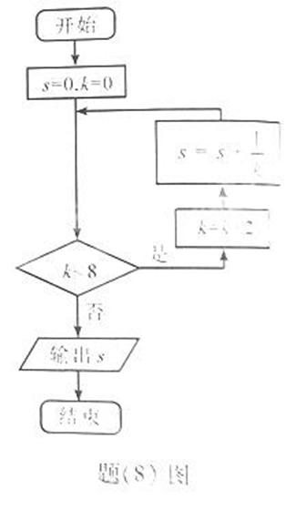 ^91߿Ƶ(^91exam.org),йĸ߿վ,ߵĸ߿רҡ