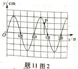 ^91考试网高考频道(^91exam.org),中国最大的高考网站,您身边的高考专家。