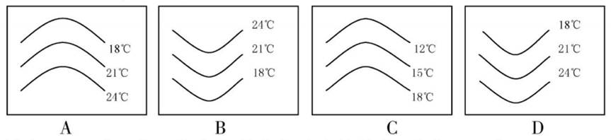 ^91߿Ƶ(^91exam.org),йĸ߿վ,ߵĸ߿רҡ