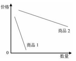 ^91߿Ƶ(^91exam.org),йĸ߿վ,ߵĸ߿רҡ