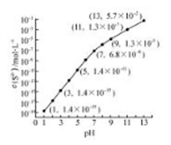 ^91߿Ƶ(^91exam.org),йĸ߿վ,ߵĸ߿רҡ