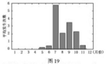 ^91考试网高考频道(^91exam.org),中国最大的高考网站,您身边的高考专家。