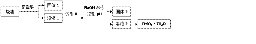 ^91߿Ƶ(^91exam.org),йĸ߿վ,ߵĸ߿רҡ