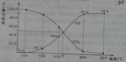 ^91考试网高考频道(^91exam.org),中国最大的高考网站,您身边的高考专家。