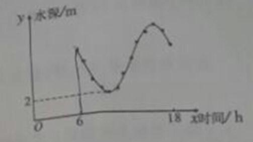 ^91考试网高考频道(^91exam.org),中国最大的高考网站,您身边的高考专家。
