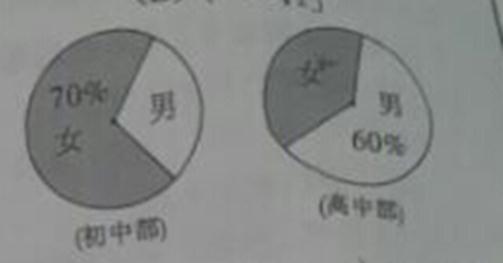 ^91考试网高考频道(^91exam.org),中国最大的高考网站,您身边的高考专家。