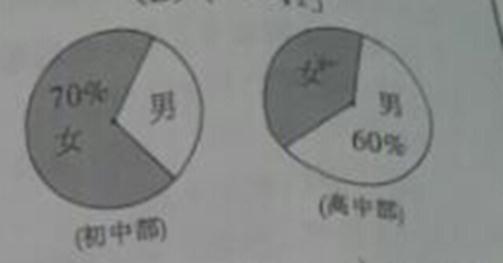 ^91߿Ƶ(^91exam.org),йĸ߿վ,ߵĸ߿רҡ