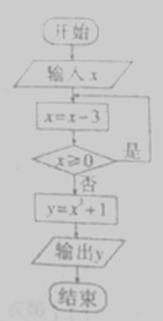 ^91考试网高考频道(^91exam.org),中国最大的高考网站,您身边的高考专家。