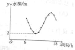 ^91考试网高考频道(^91exam.org),中国最大的高考网站,您身边的高考专家。