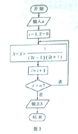 ^91考试网高考频道(^91exam.org),中国最大的高考网站,您身边的高考专家。