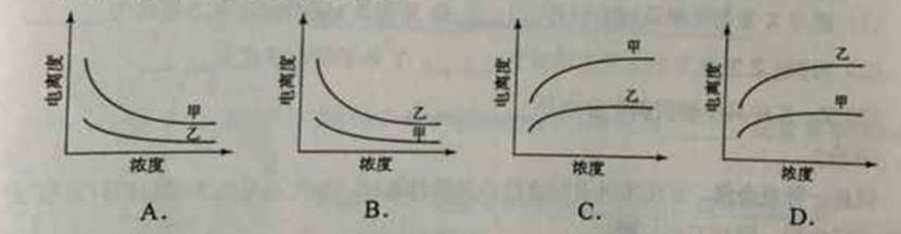 ^91߿Ƶ(^91exam.org),йĸ߿վ,ߵĸ߿רҡ