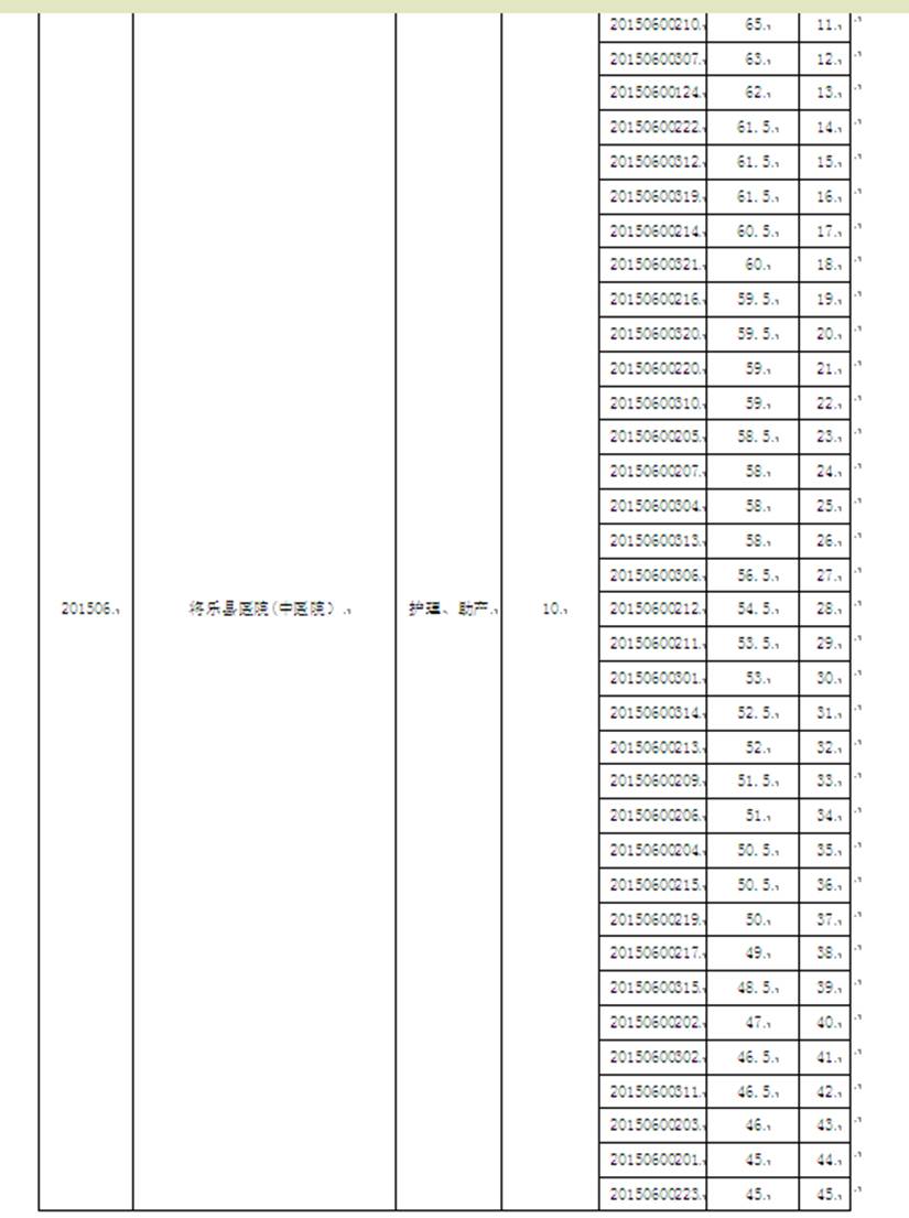 ˵: http://www.91exam.org/upload_files/article/178/10_290uw__3(2).png