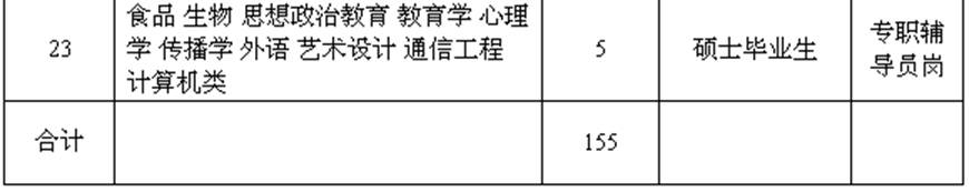 ˵: http://www.haedu.gov.cn/UserFiles/Image/201507/20150703142456785.png