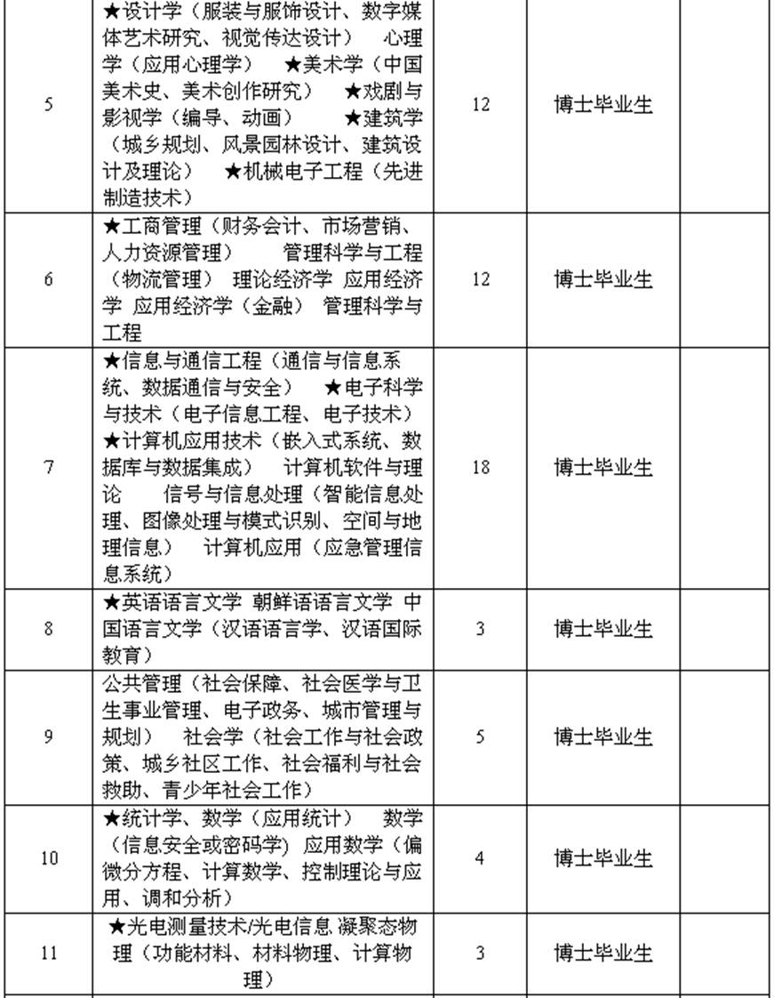 ˵: http://www.haedu.gov.cn/UserFiles/Image/201507/20150703142447004.png