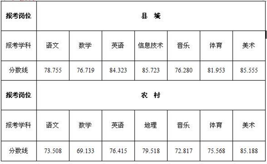 2015年08月江苏阜宁县教师招聘体检名单及体