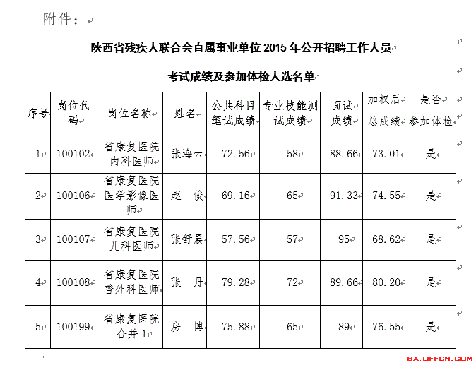 【上海单位残疾职工名册】