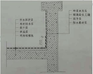 说明: 2