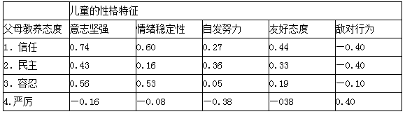 http://bbs.kaojiaoshi.com/source/plugin/exam/upload/1503/1503120935665268.gif