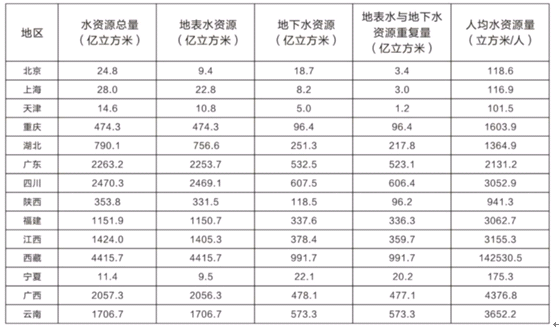 2016�����ڹ���Ա�����в����⣨���֣�