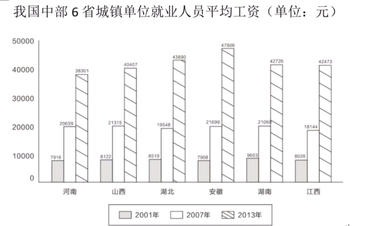 2016�����ڹ���Ա�����в����⣨���֣�