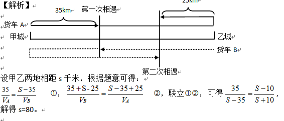 2014年广州市公务员考试行测真题