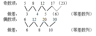 2014������й���Ա�����в�����