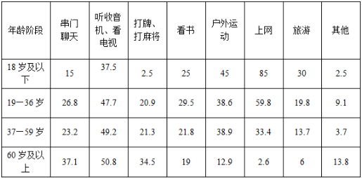 2014年广州市公务员考试行测真题