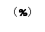 ı: % 

