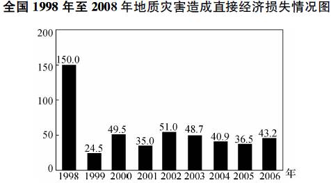 全国地图省份_全国人口省份顺序排列