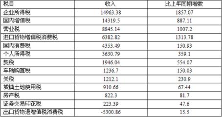 中国国民膳食指南_中国历年国民总收入