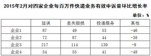 ˵��: http://fb.fbcontent.cn/api/xingce/images/15460c3bee78f34.png?width=700