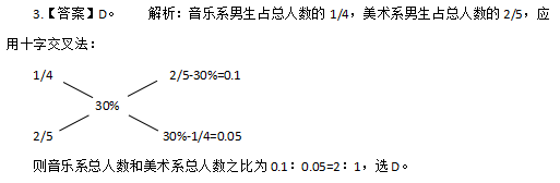 说明: \