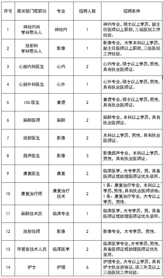 说明: http://www.wsrc.cn:7002/frame/image_upload2/rczx1468390403375.jpg