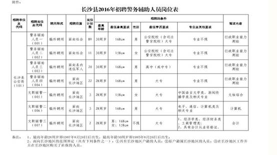 2016年08月湖南长沙县招聘警务辅助人员150