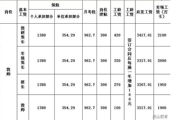 6年08月四川西昌市新建公立幼儿园临聘教师4