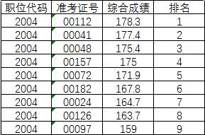 ˵: http://tj-nhr.cn/userfiles/images/2004%E5%A5%B3%E6%80%A7(1).png