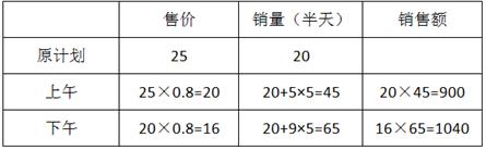 ˵��: http://www.91exam.org/upload_files/article/49/201609/10_f8zzp__15442380d4caa13.png?width=700