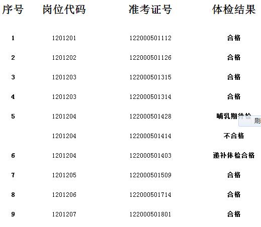 安徽:2016年10月芜湖市三山区所属事业单位招