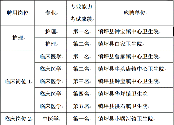 ˵: http://www.zhp.gov.cn/uploadfiles/Gov/image/1478500794732_0.png