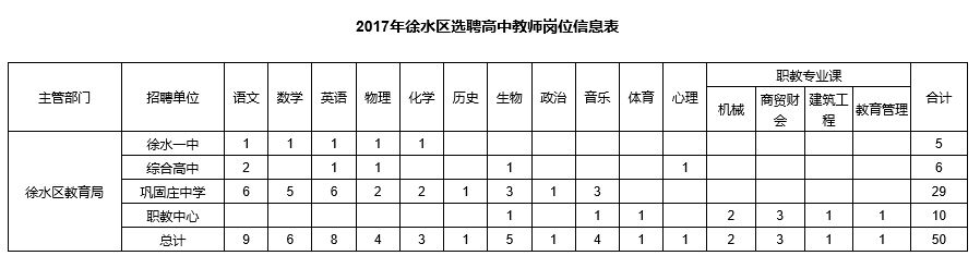 说明: http://xushui.gov.cn/uploadfile/20161121094138171.jpg