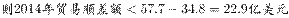 http://fb.fbcontent.cn/api/xingce/accessories/formulas?latex=a0uTnEYaOSDBurHz6l2LTBnI1SZnx1rHtN0%2FDgur%2FcNSv5oT7czlMRzV2ZbsSPxJOA5kofokCz4Zd3n%2BnS%2FQ3A%3D%3D