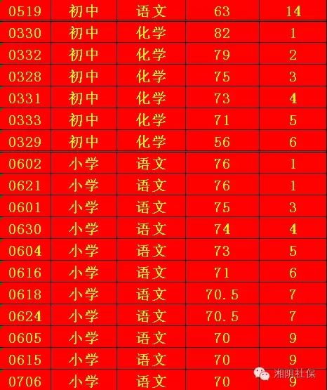 ˵: http://www.xiangyin.gov.cn/UploadFiles/Information/2016/11/201611291009166474.jpg