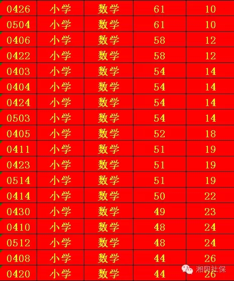 ˵: http://www.xiangyin.gov.cn/UploadFiles/Information/2016/11/201611291009178118.jpg