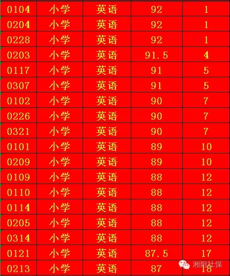 ˵: http://www.xiangyin.gov.cn/UploadFiles/Information/2016/11/201611291009176137.jpg
