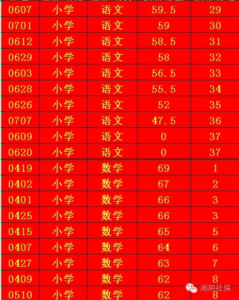 ˵: http://www.xiangyin.gov.cn/UploadFiles/Information/2016/11/201611291009168438.jpg